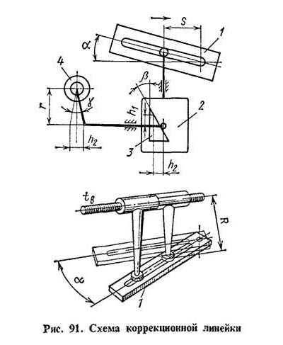 Схема корекційної лінійки Схема корекційної лінійки